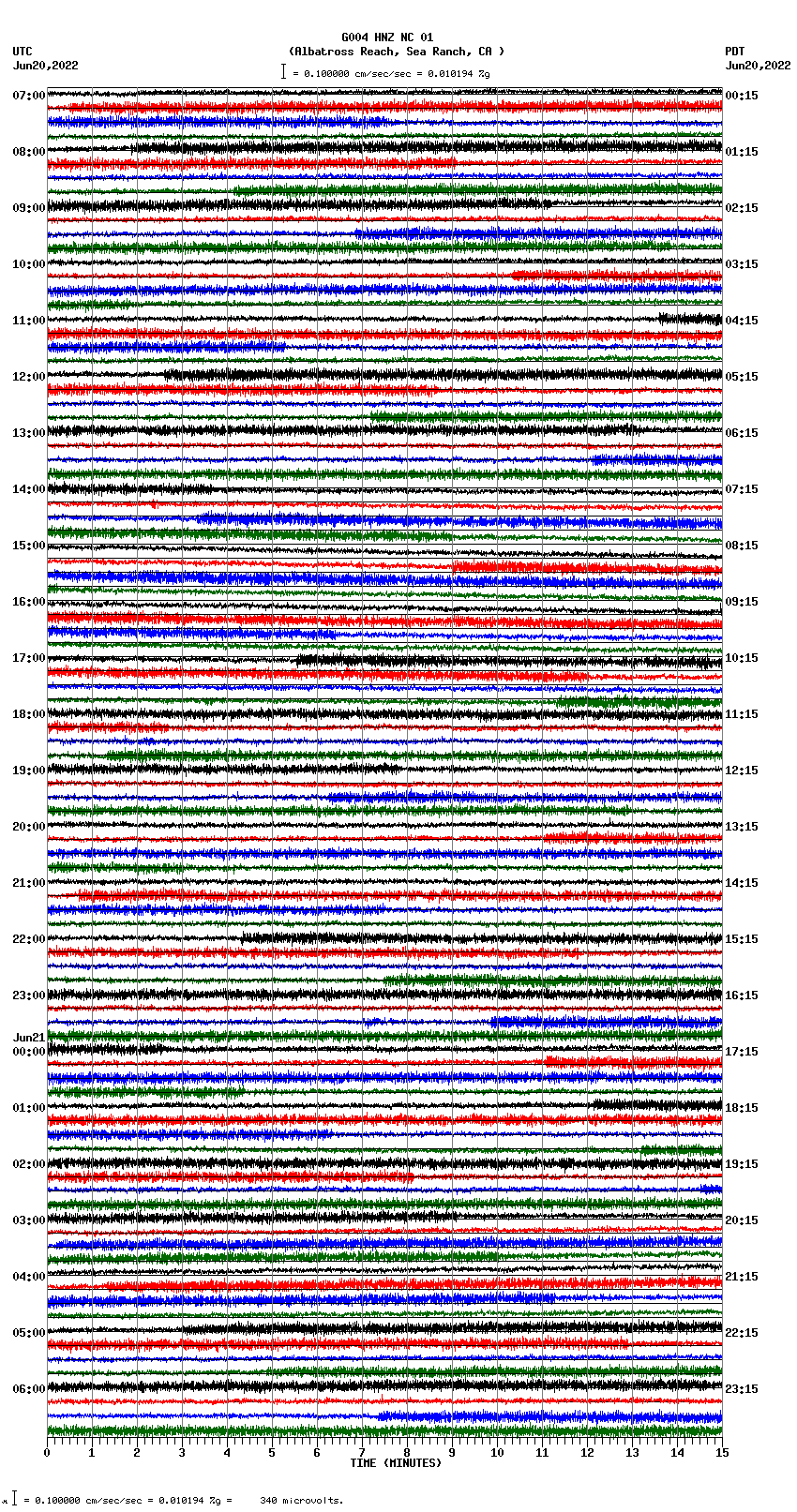seismogram plot