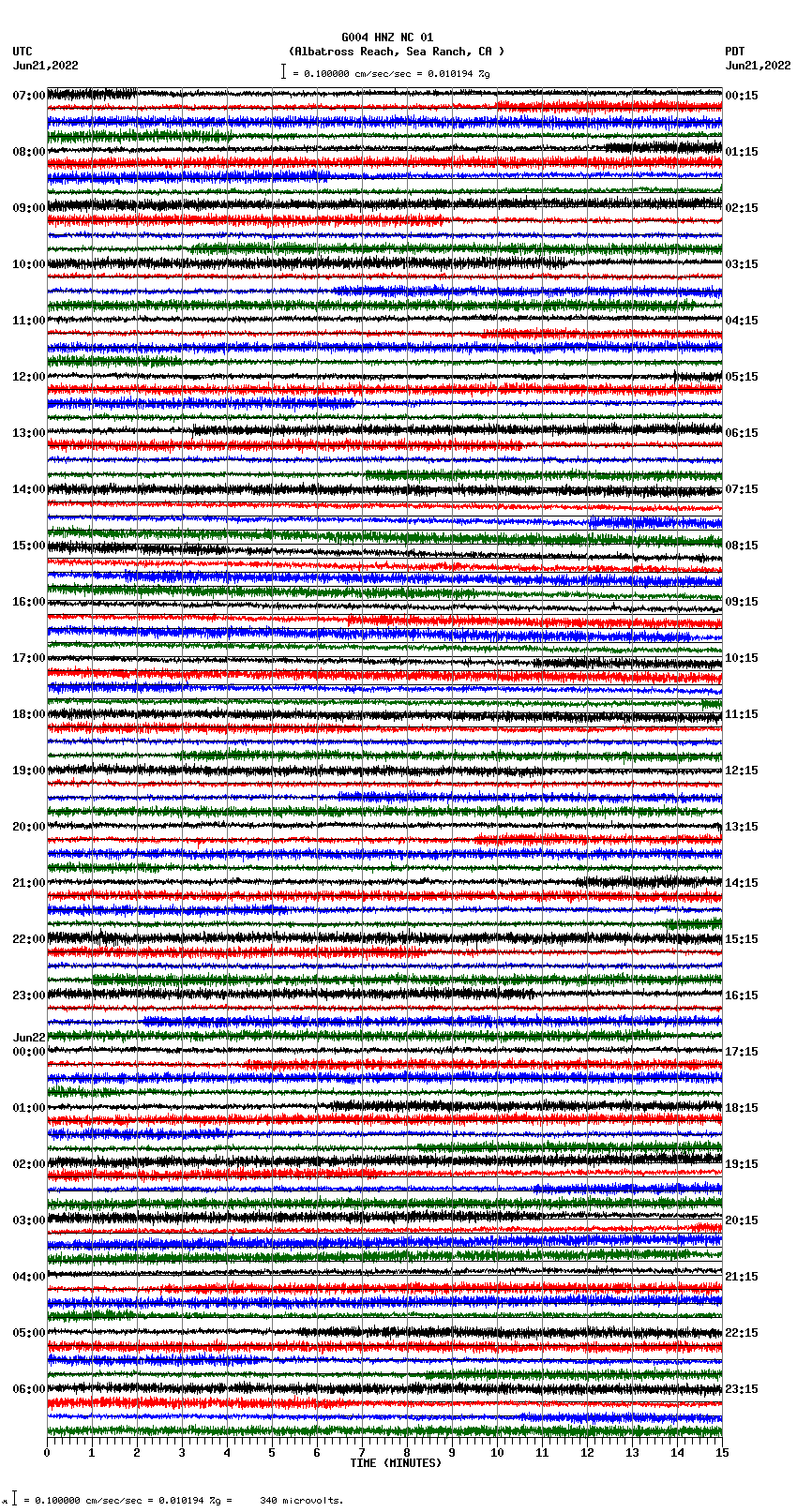seismogram plot