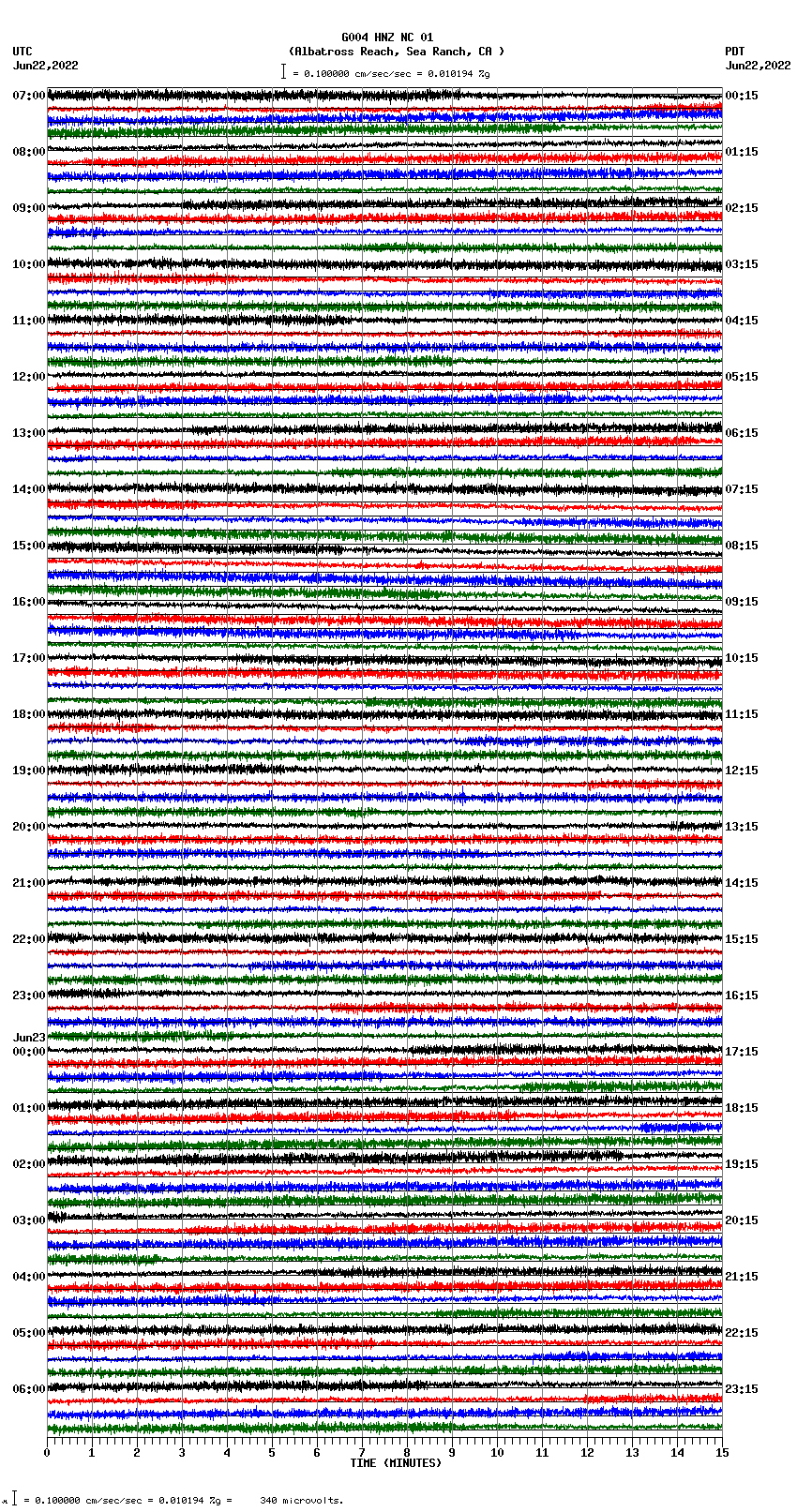 seismogram plot