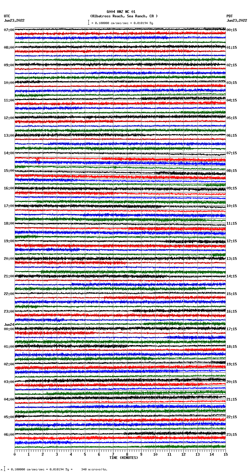 seismogram plot