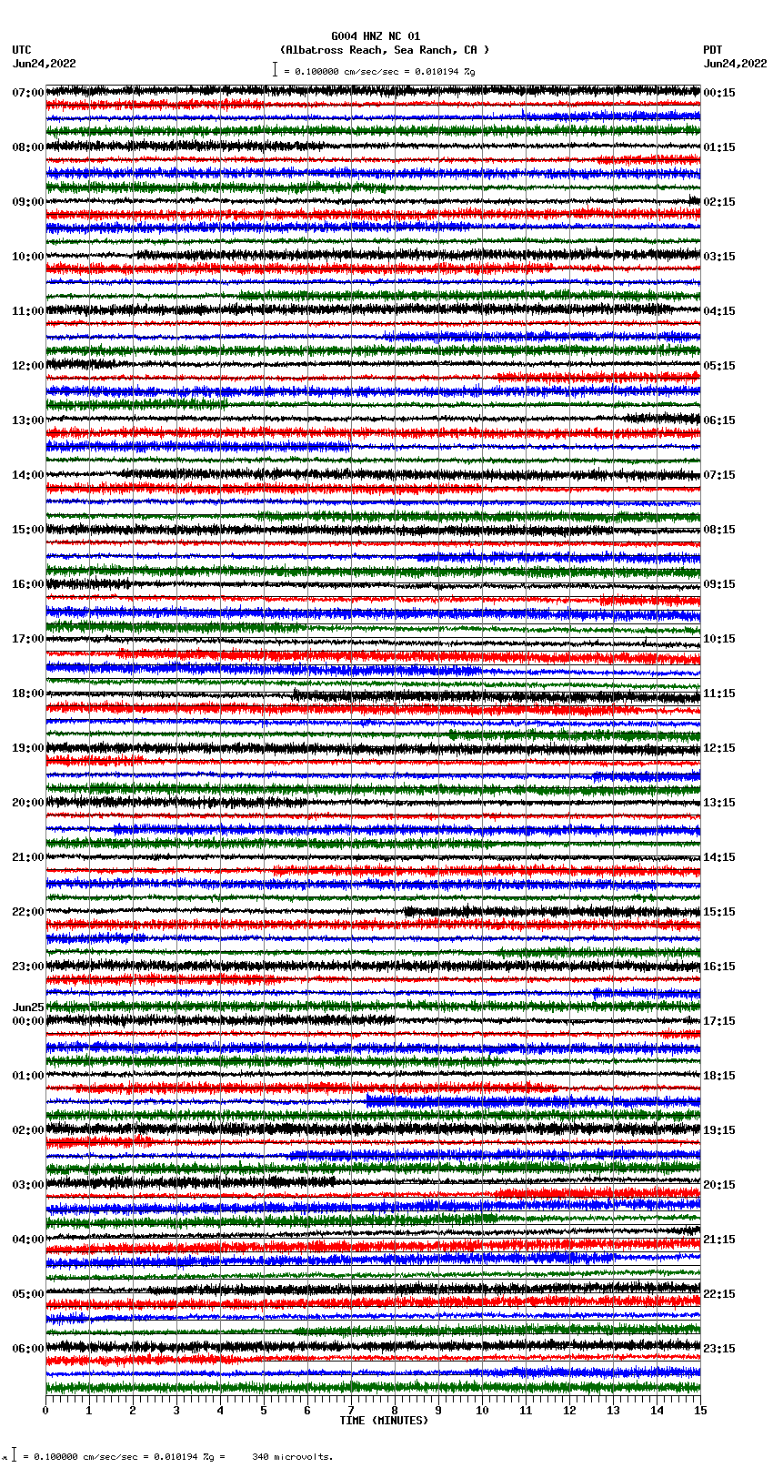 seismogram plot