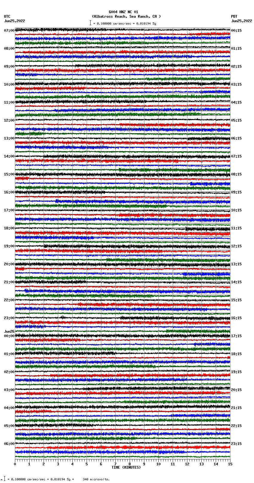seismogram plot
