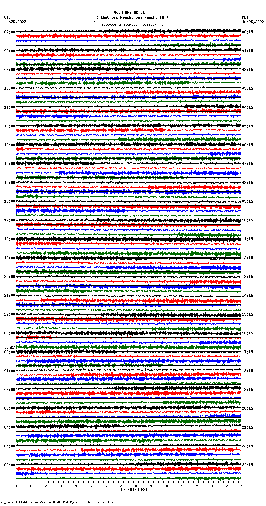 seismogram plot