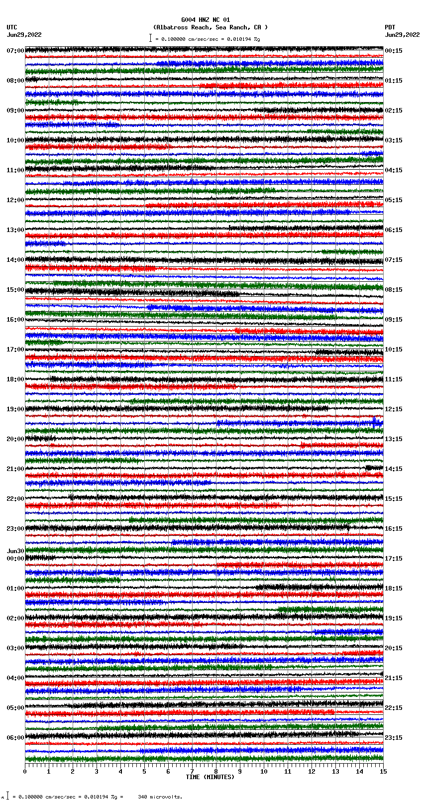 seismogram plot