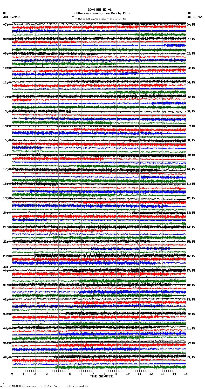 seismogram plot