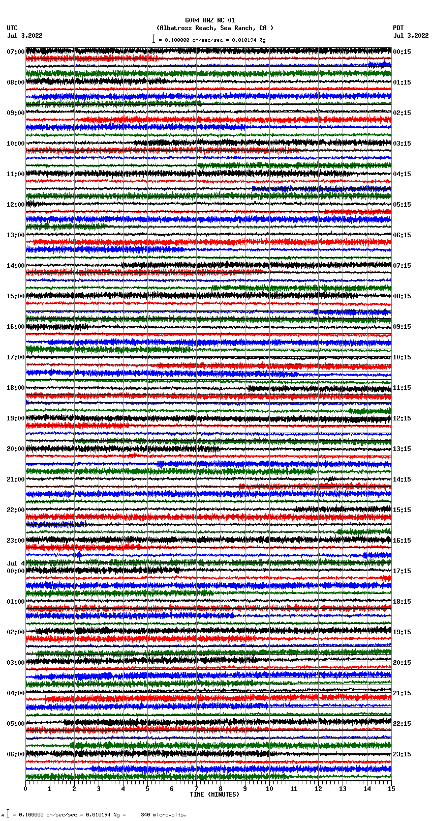 seismogram plot