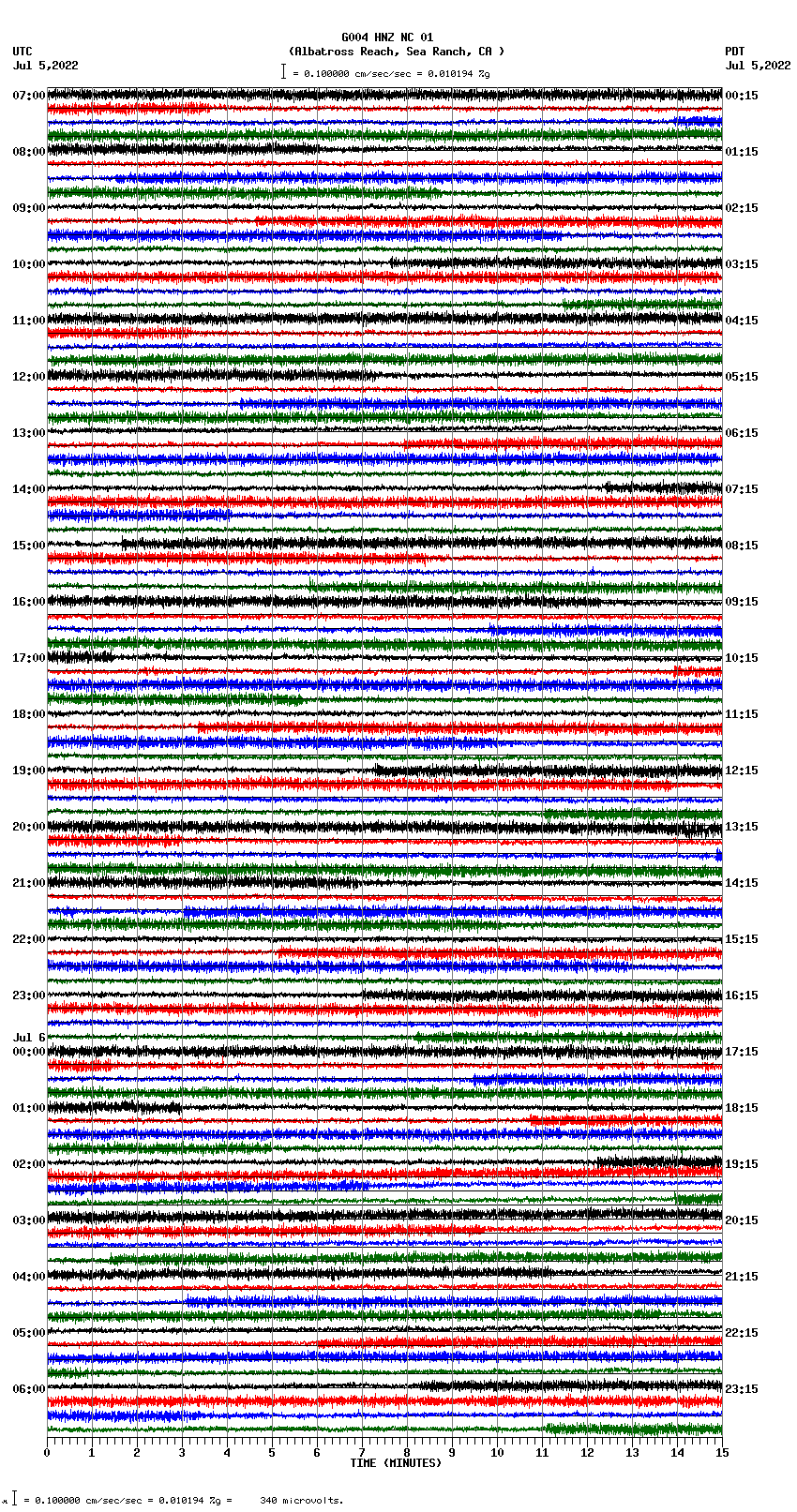 seismogram plot