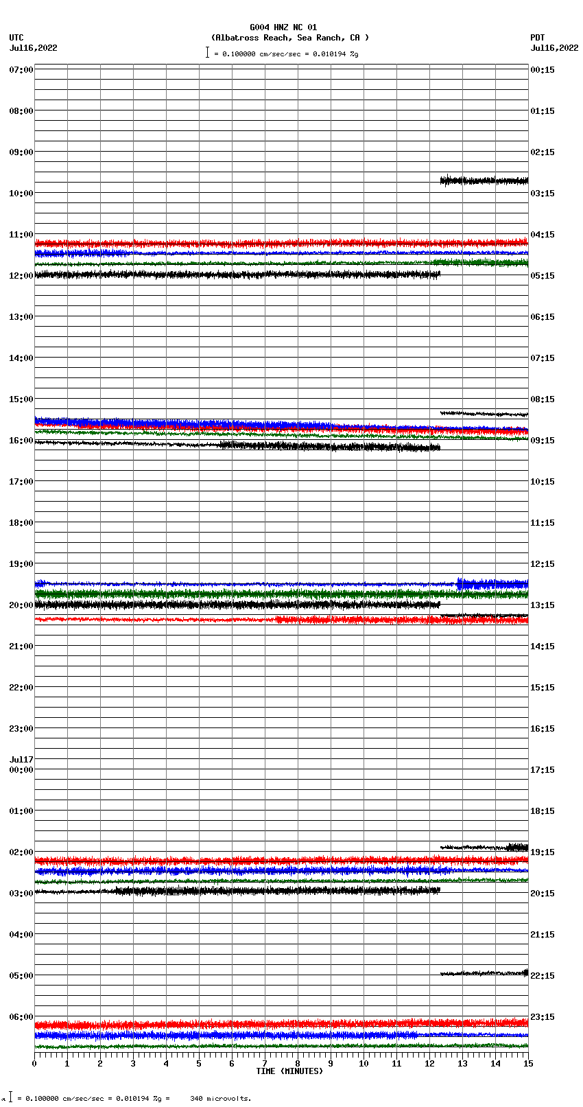 seismogram plot