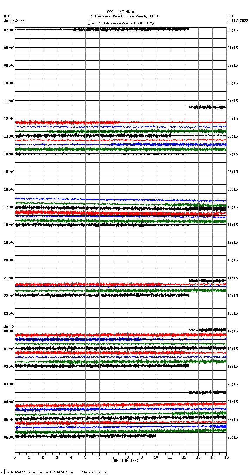 seismogram plot