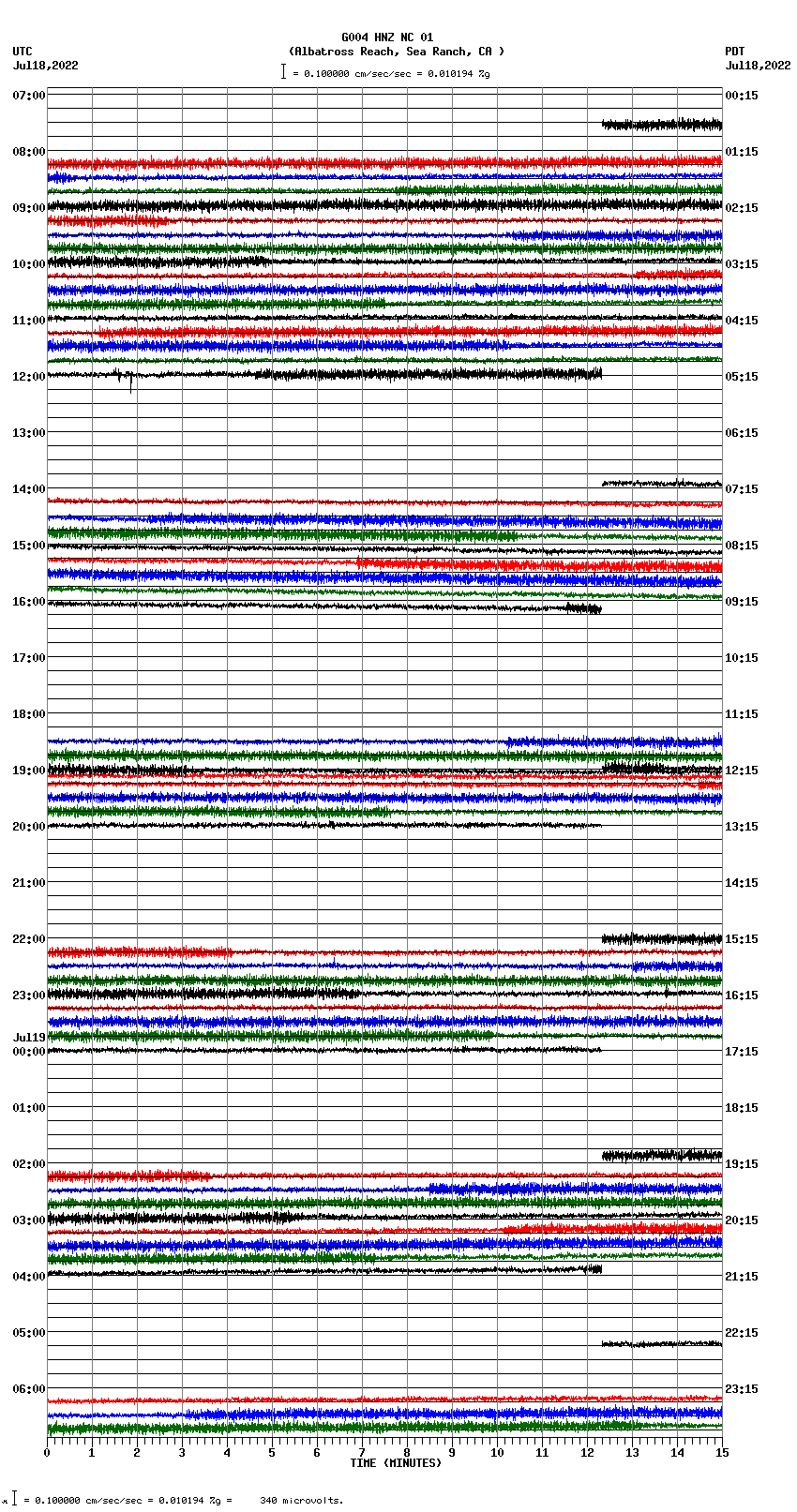 seismogram plot