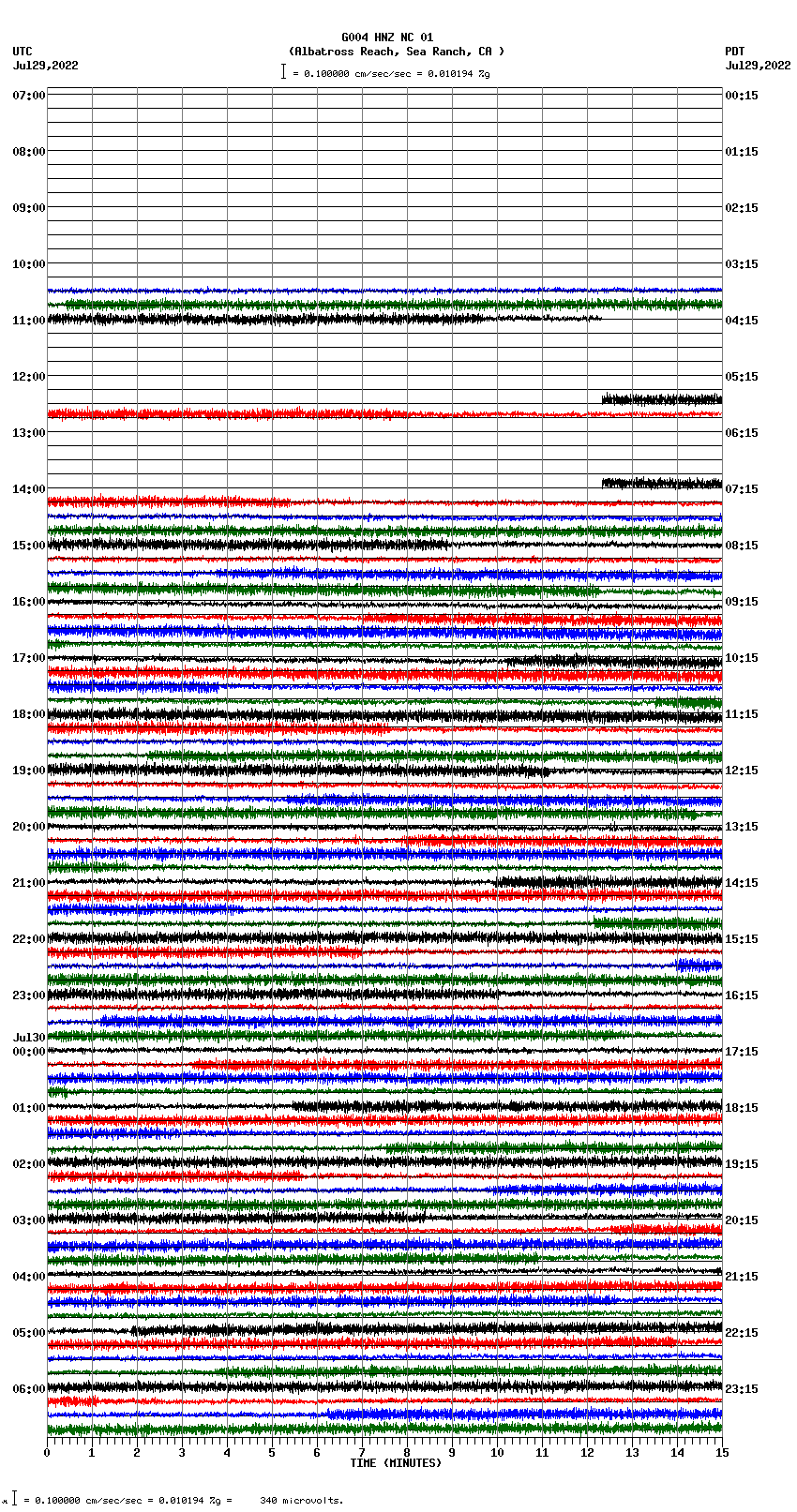 seismogram plot