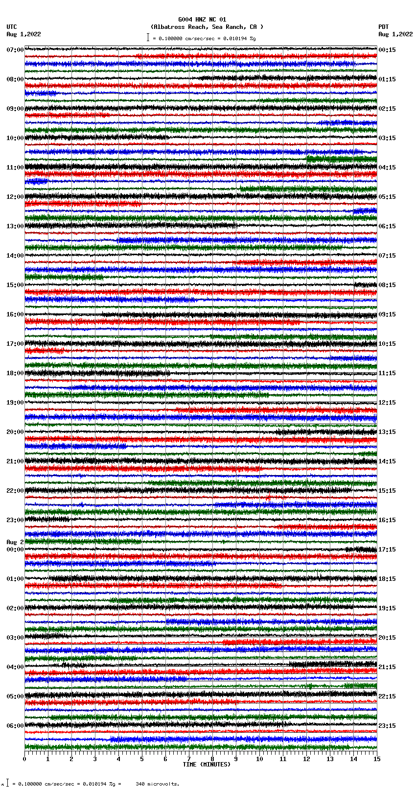 seismogram plot