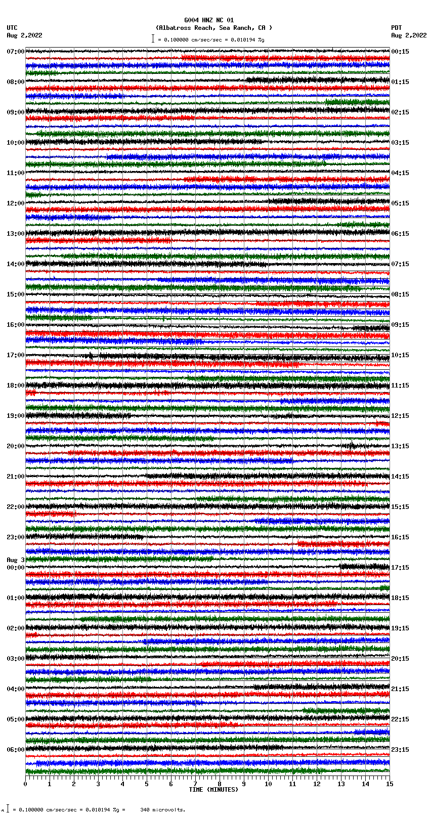 seismogram plot