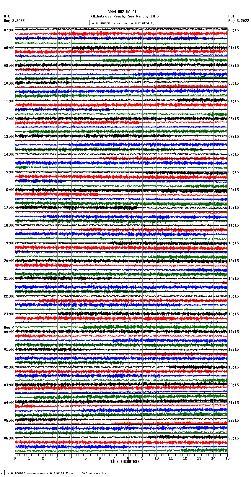 seismogram plot