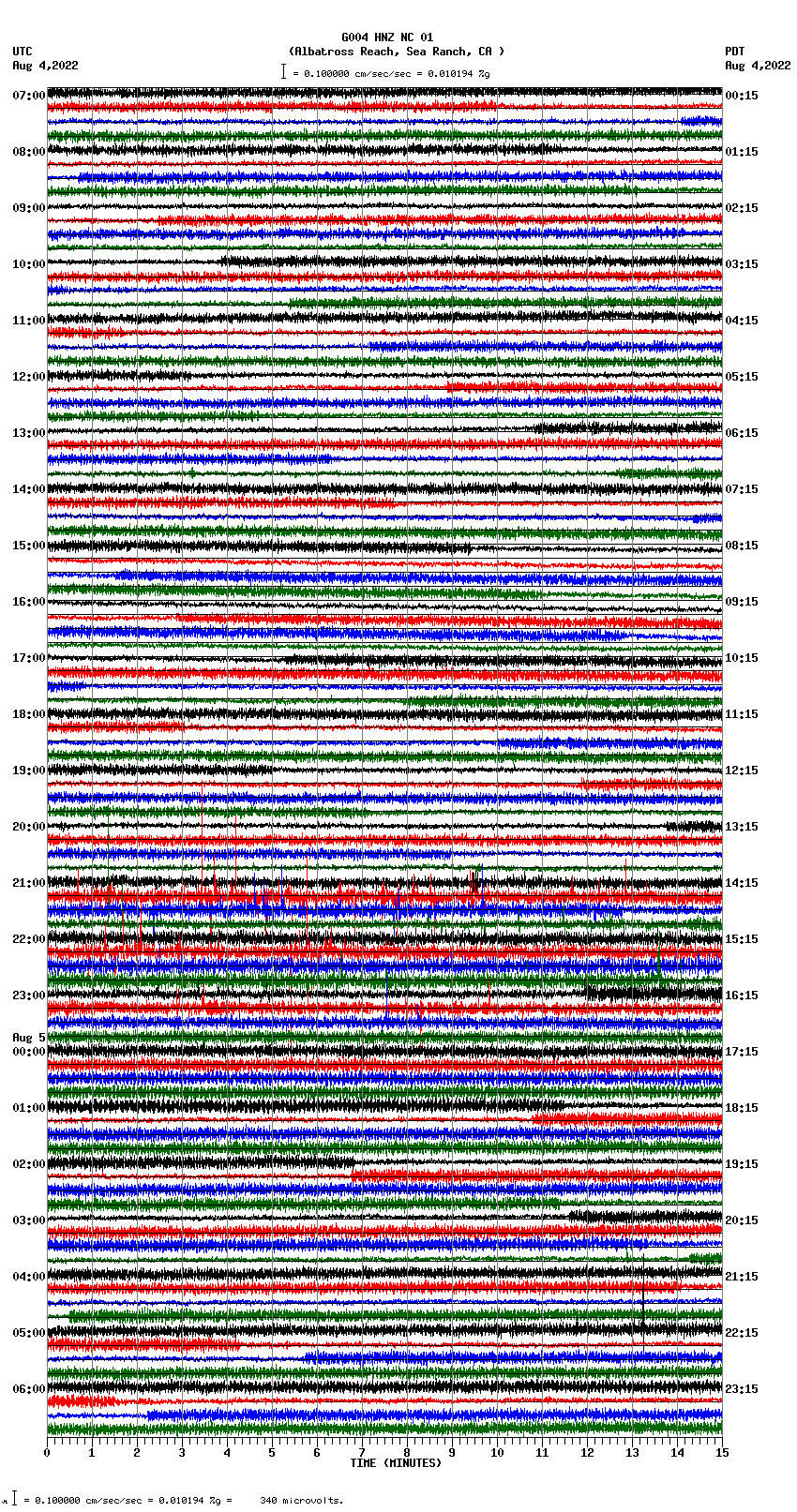 seismogram plot