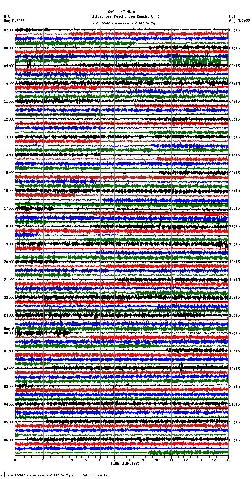 seismogram plot