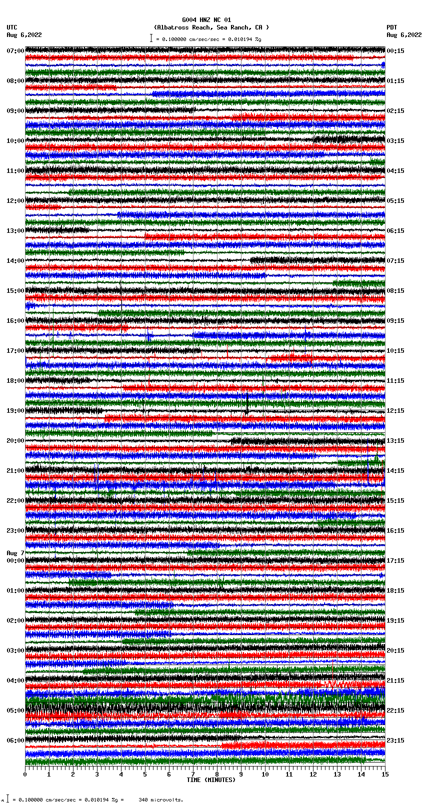 seismogram plot