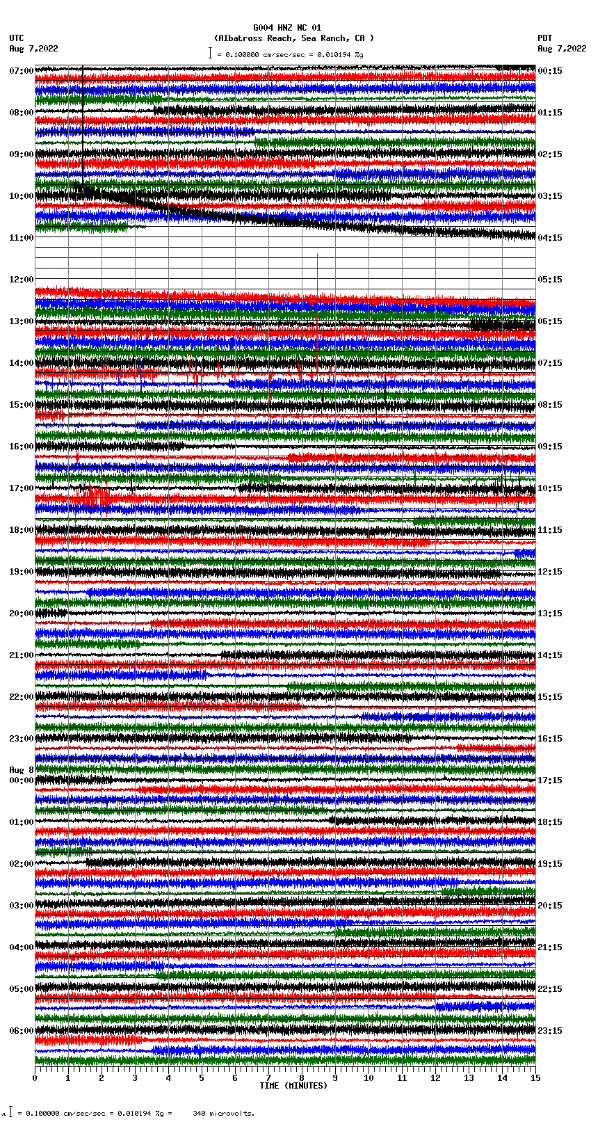seismogram plot