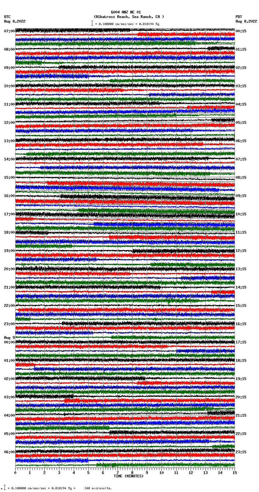 seismogram plot