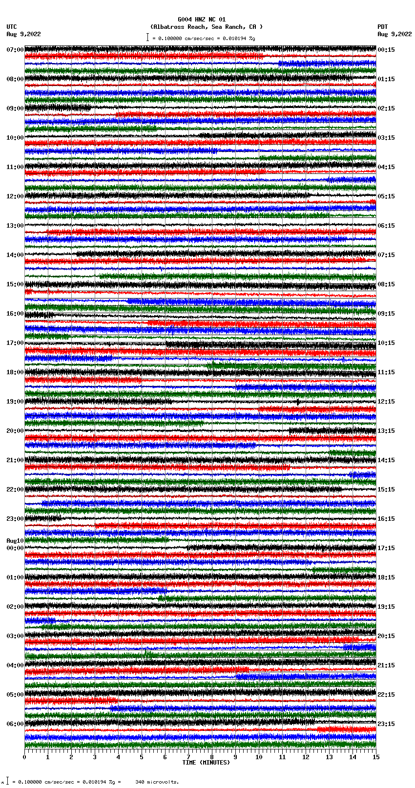 seismogram plot