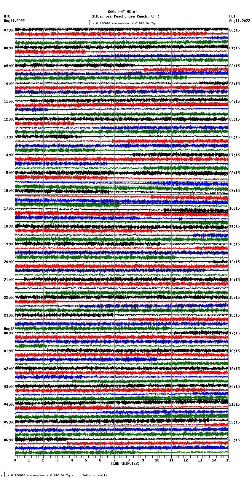 seismogram plot