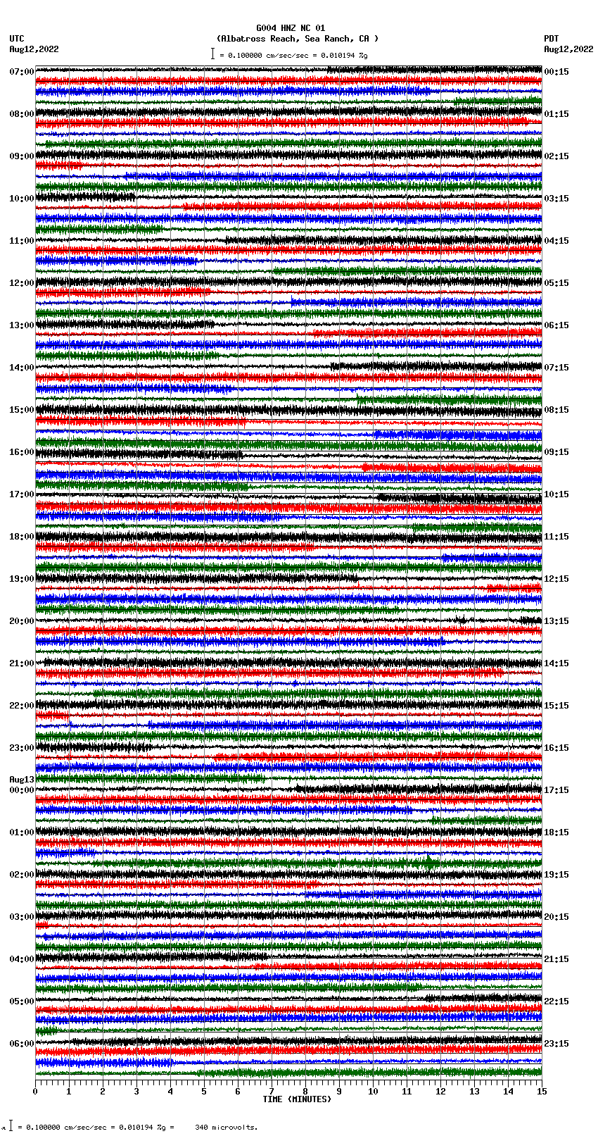 seismogram plot