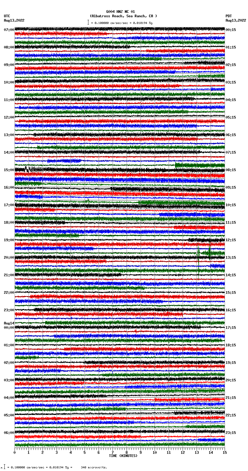seismogram plot