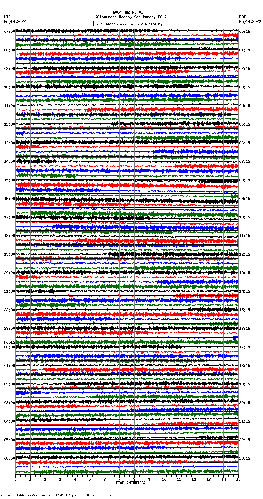 seismogram plot