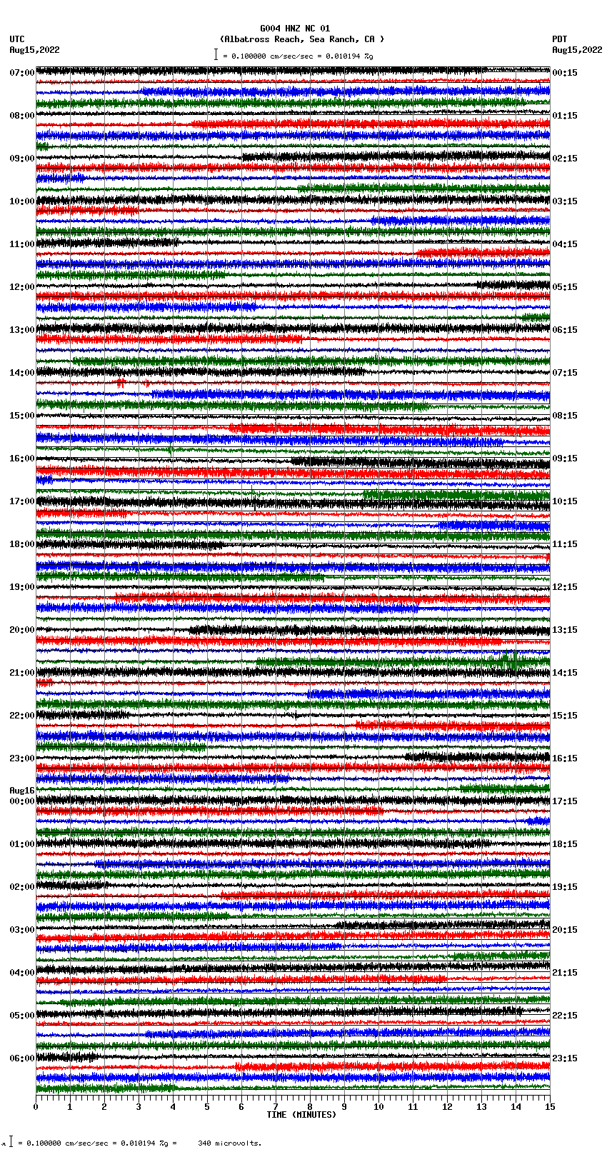 seismogram plot
