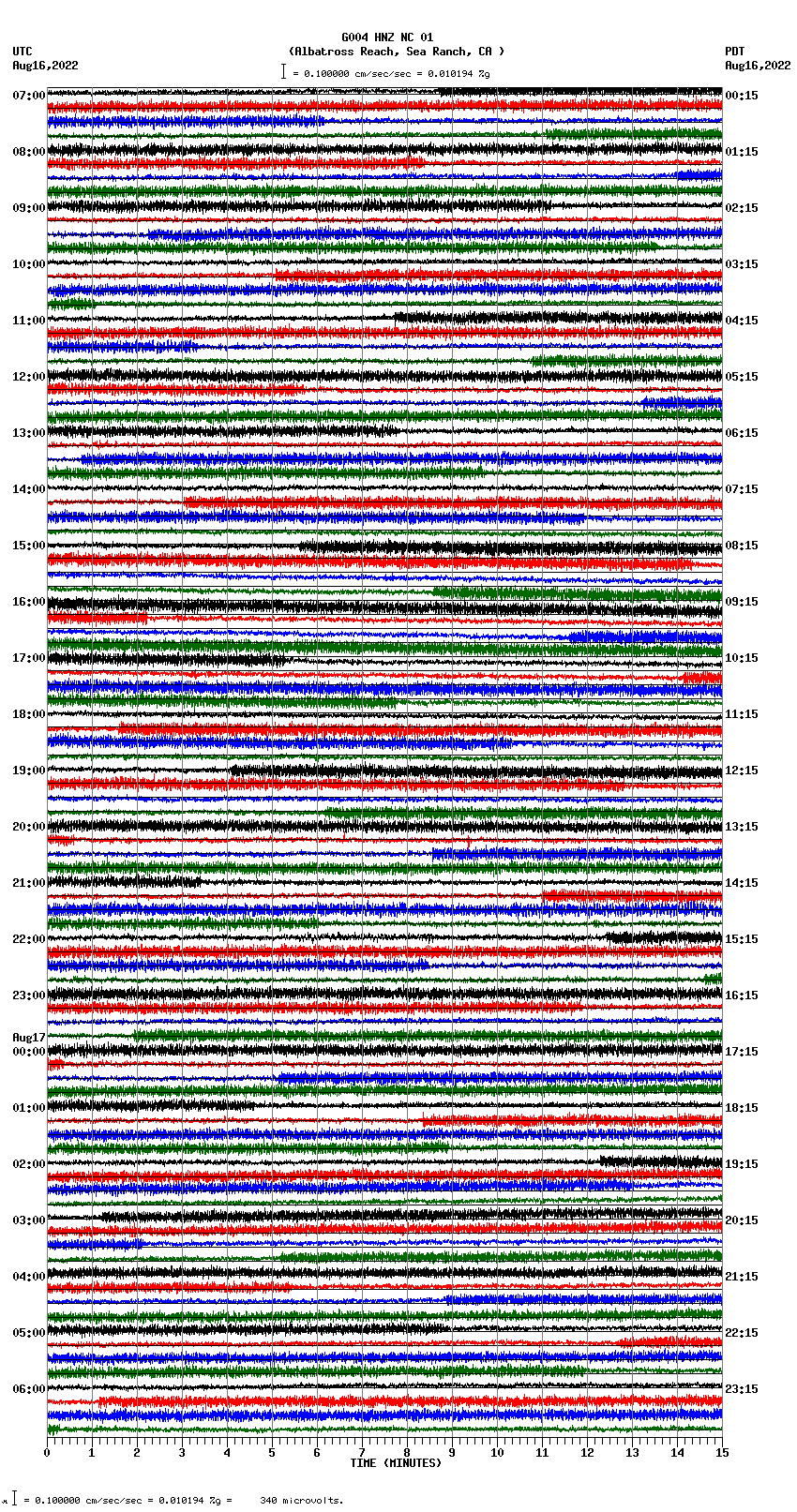 seismogram plot