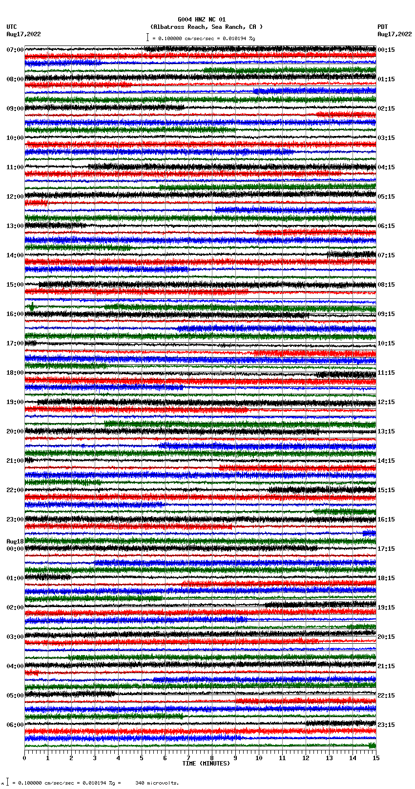 seismogram plot