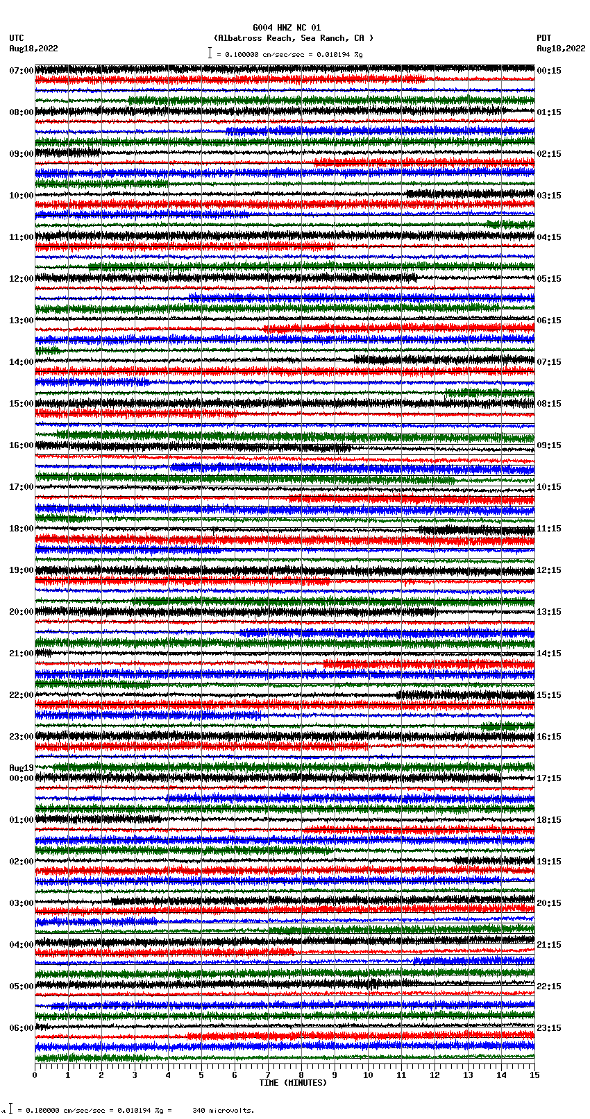 seismogram plot
