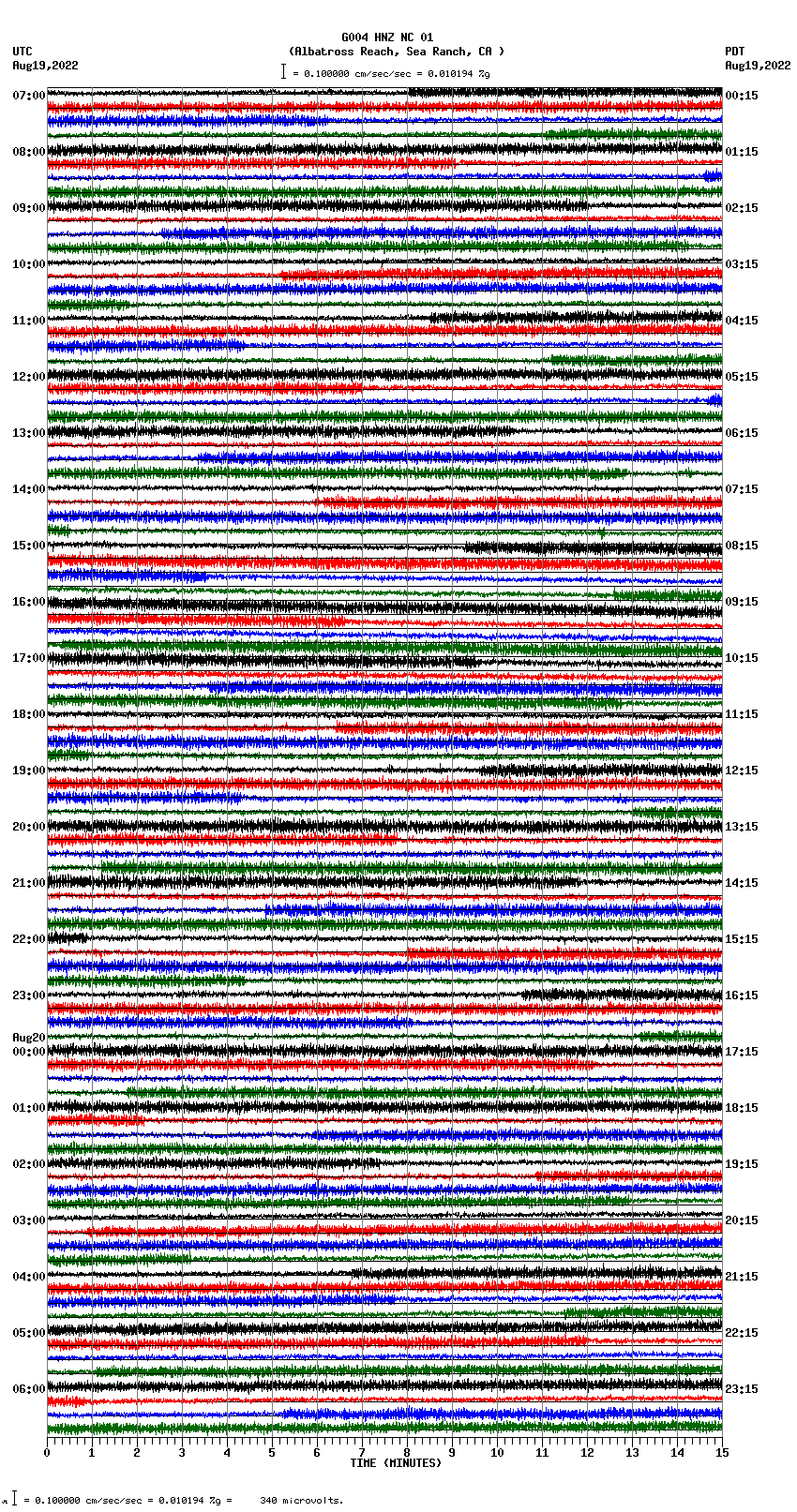 seismogram plot