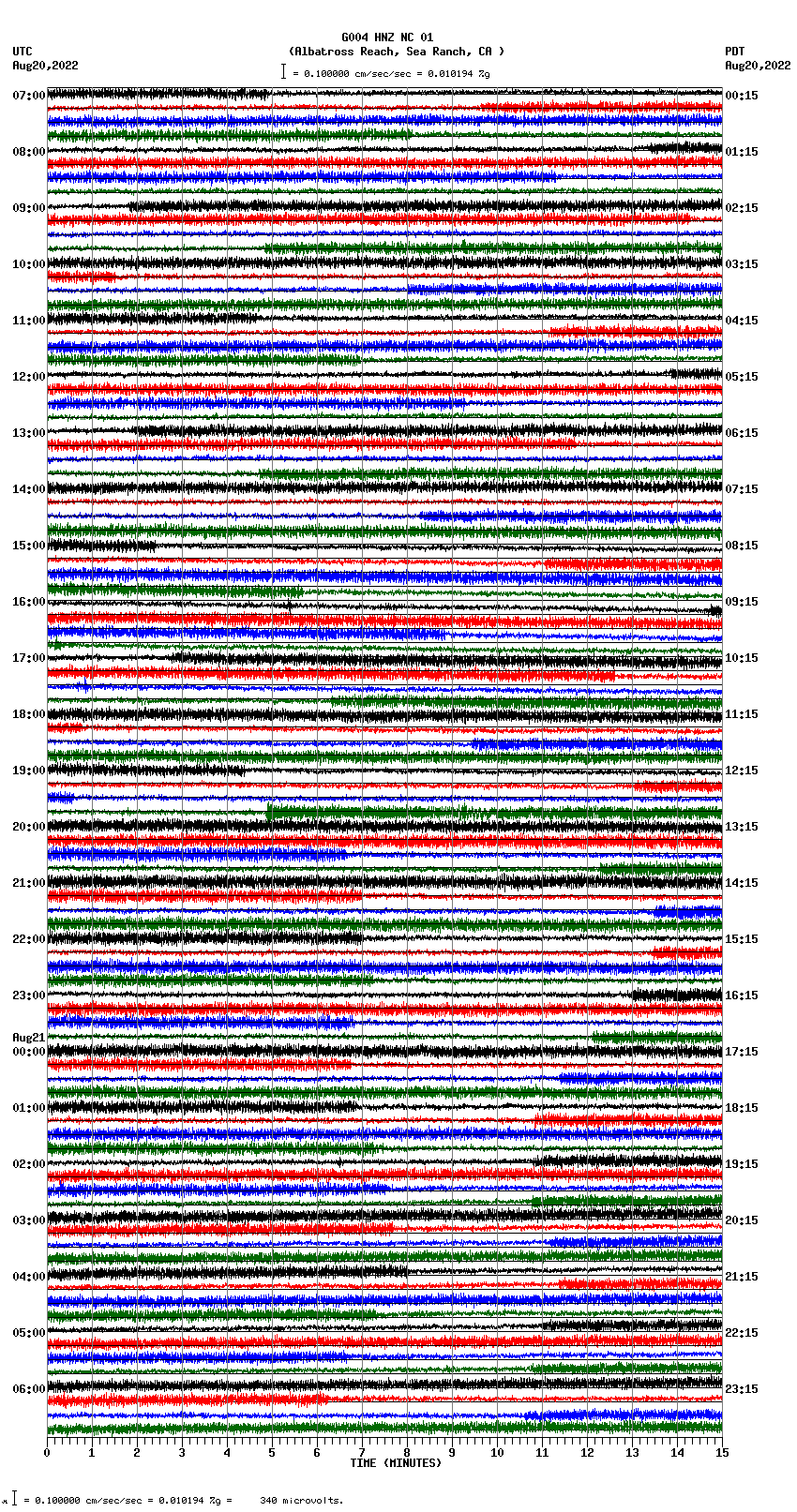 seismogram plot