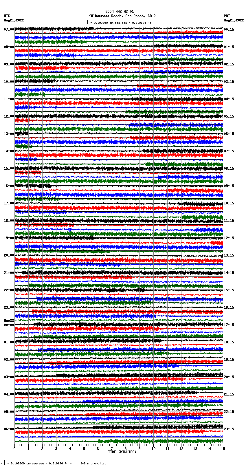 seismogram plot