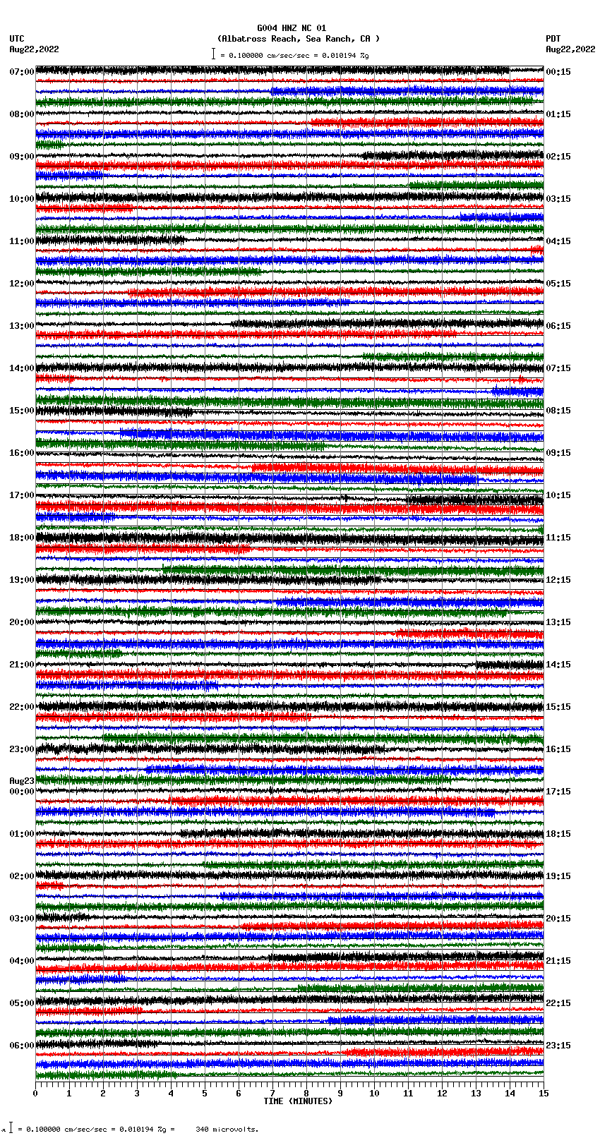 seismogram plot