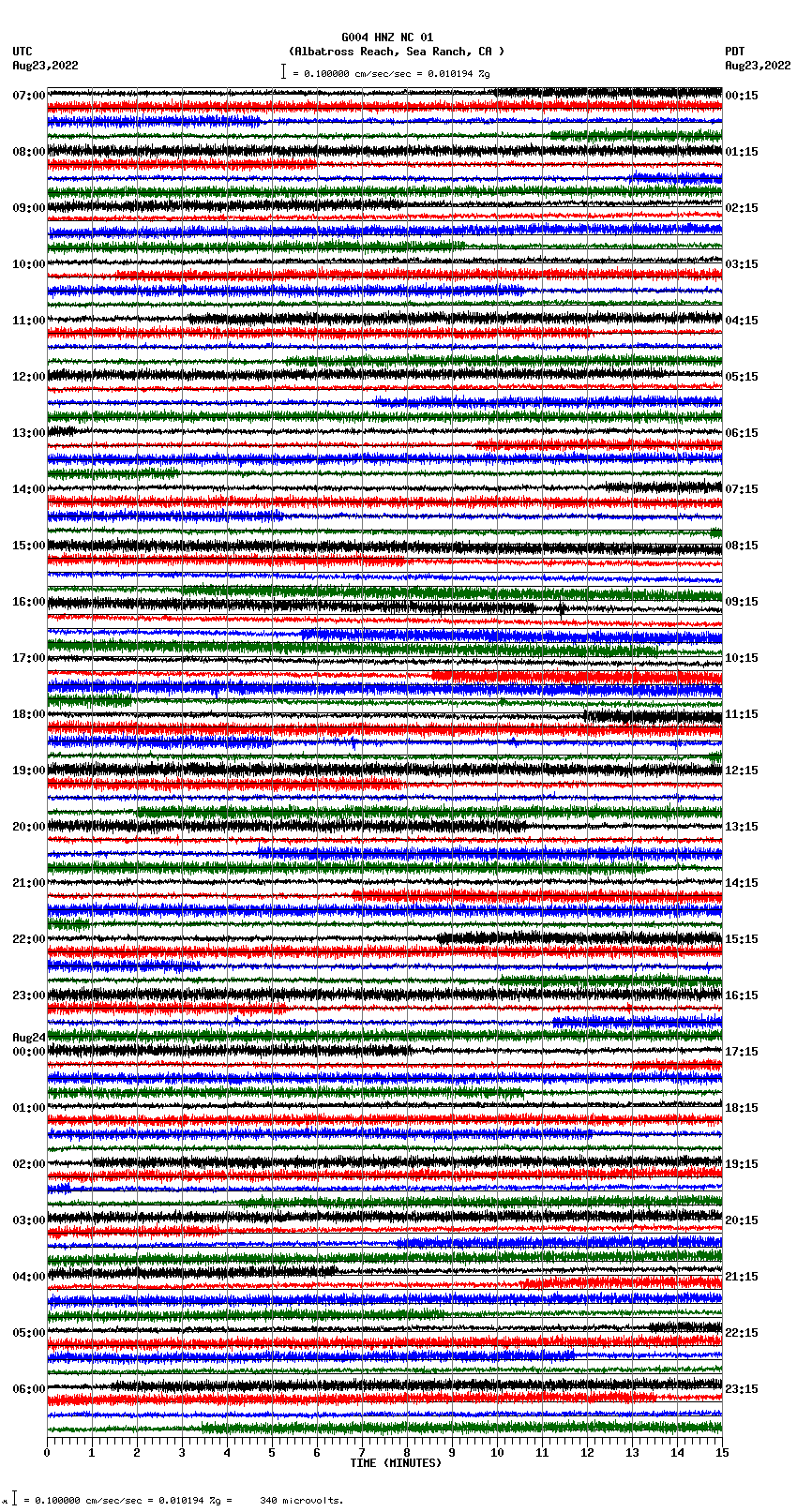 seismogram plot