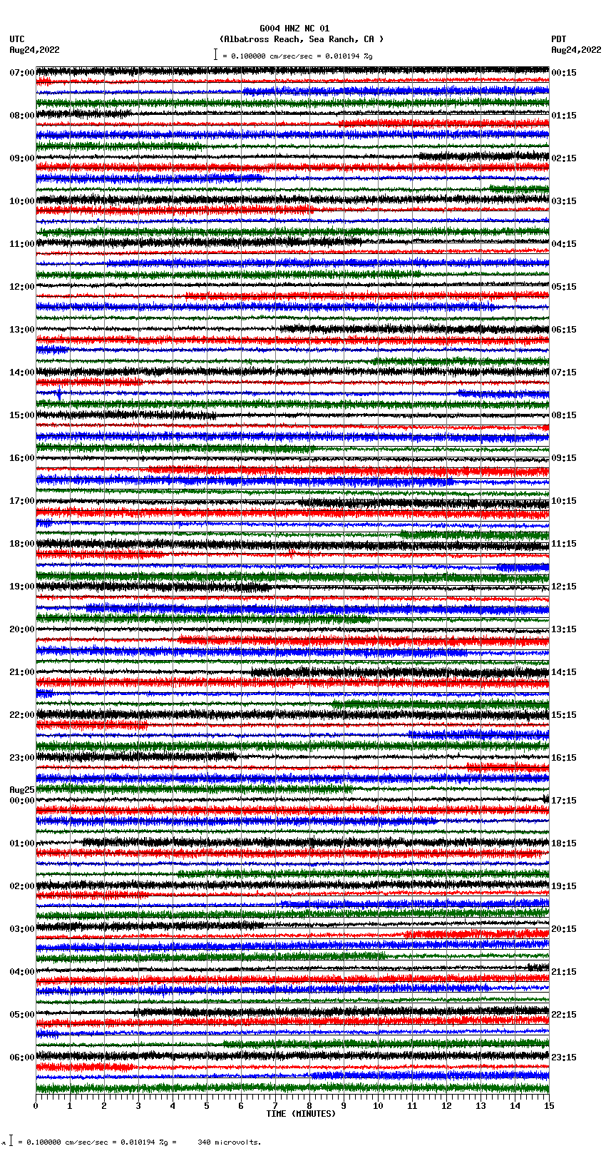 seismogram plot