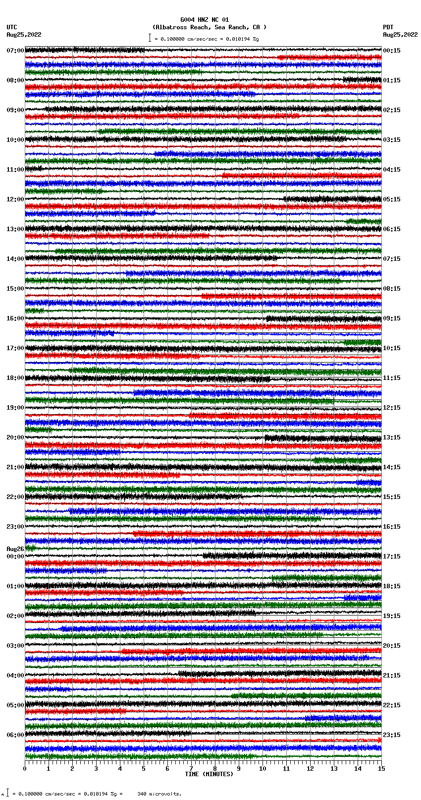 seismogram plot