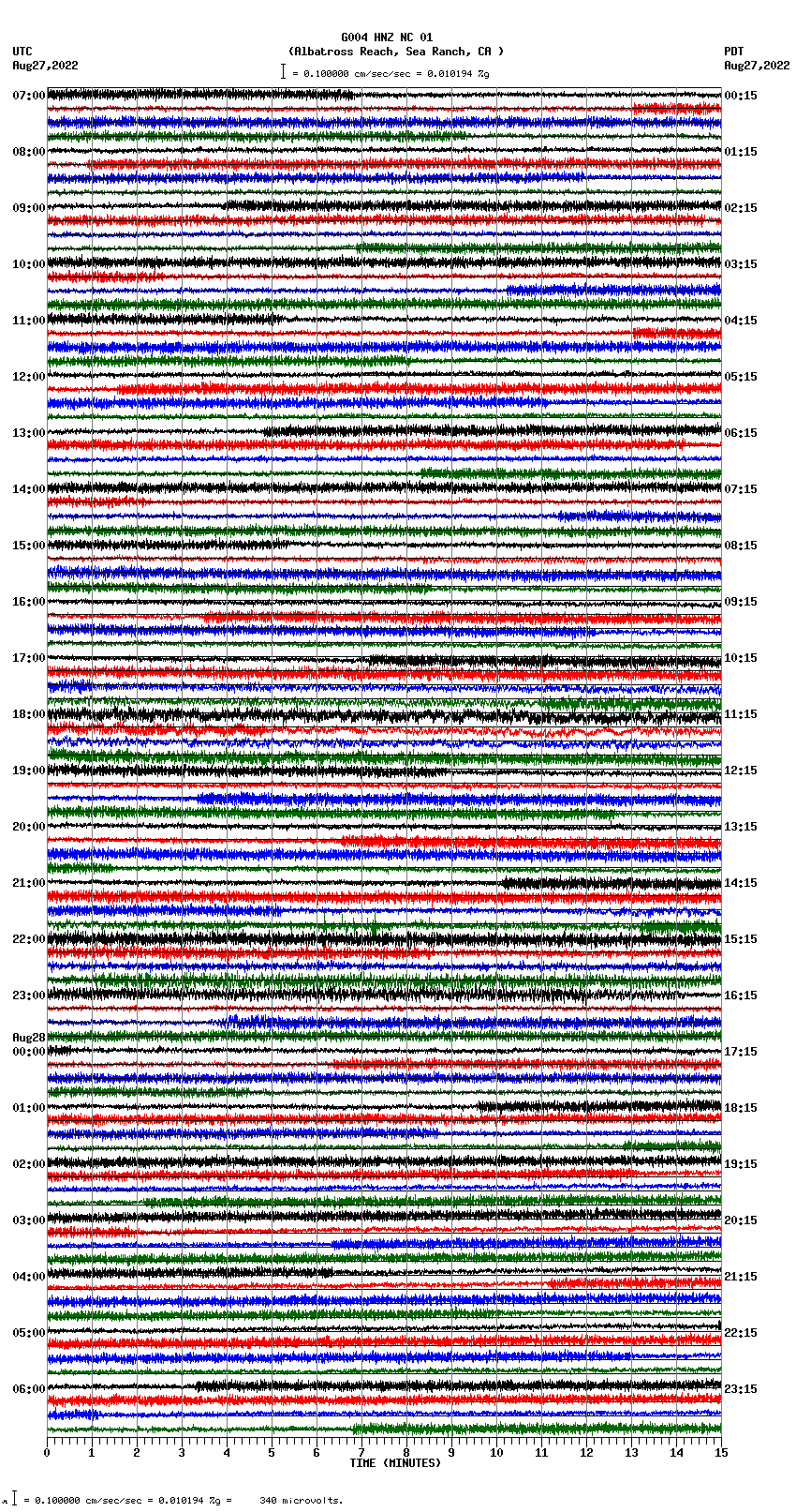 seismogram plot