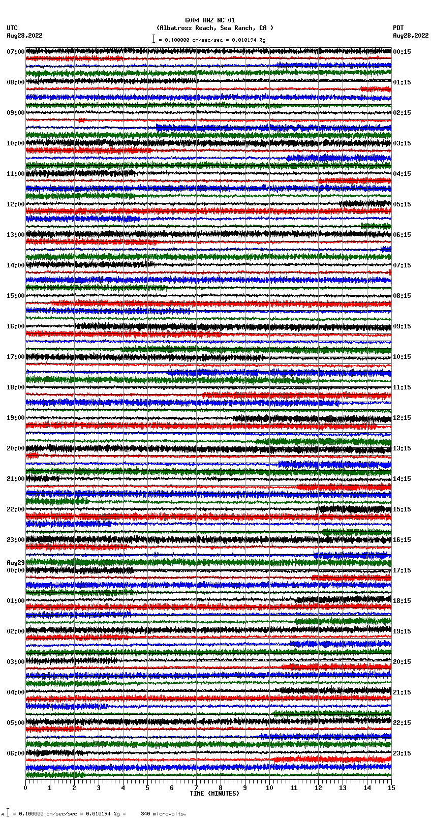 seismogram plot