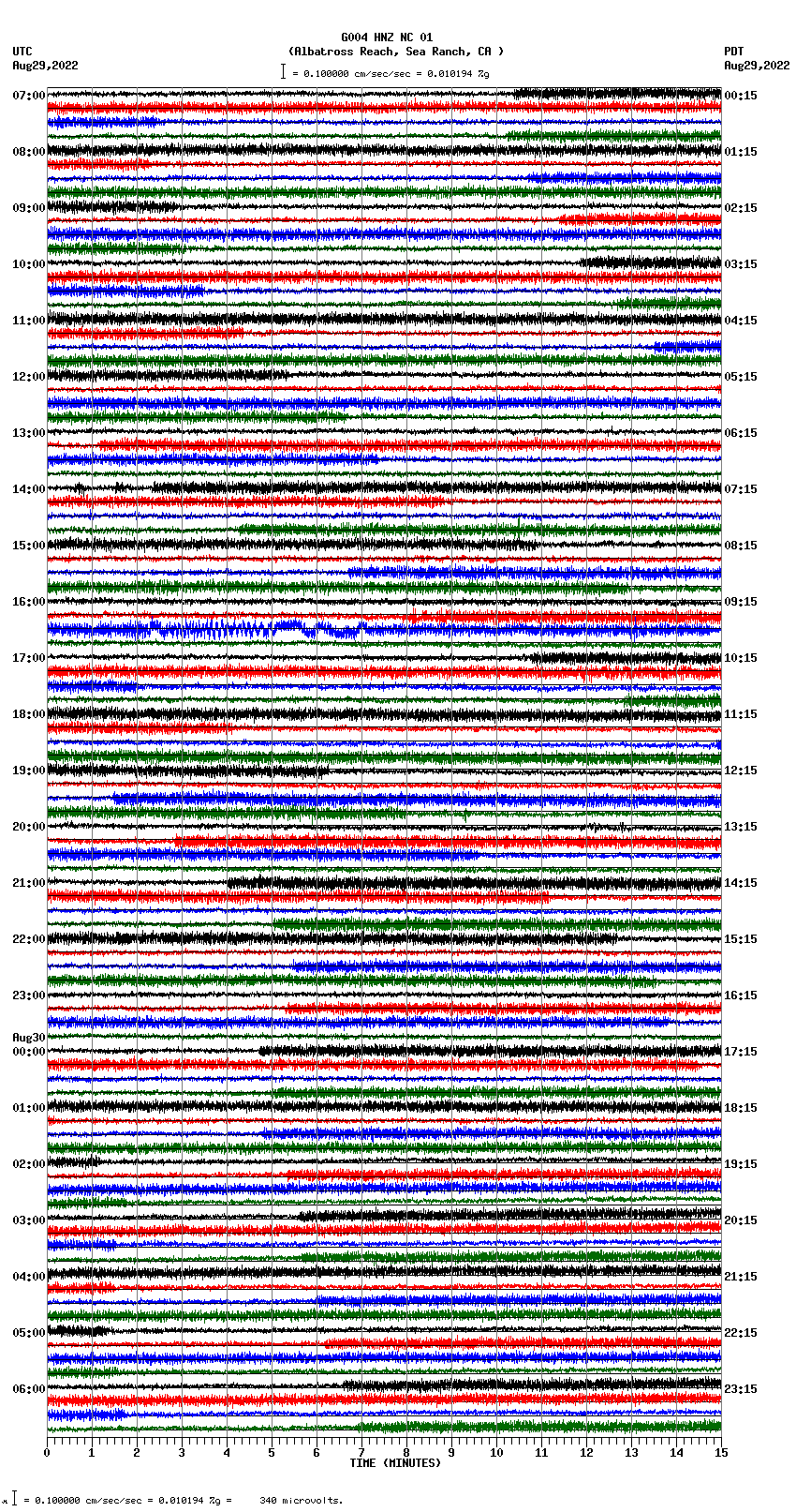 seismogram plot