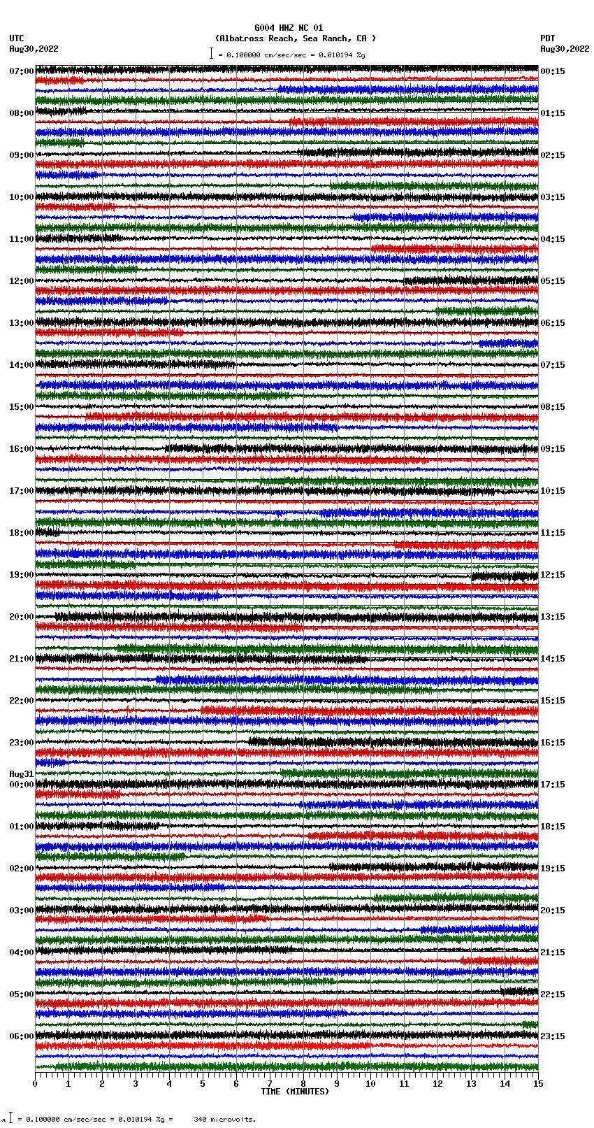 seismogram plot