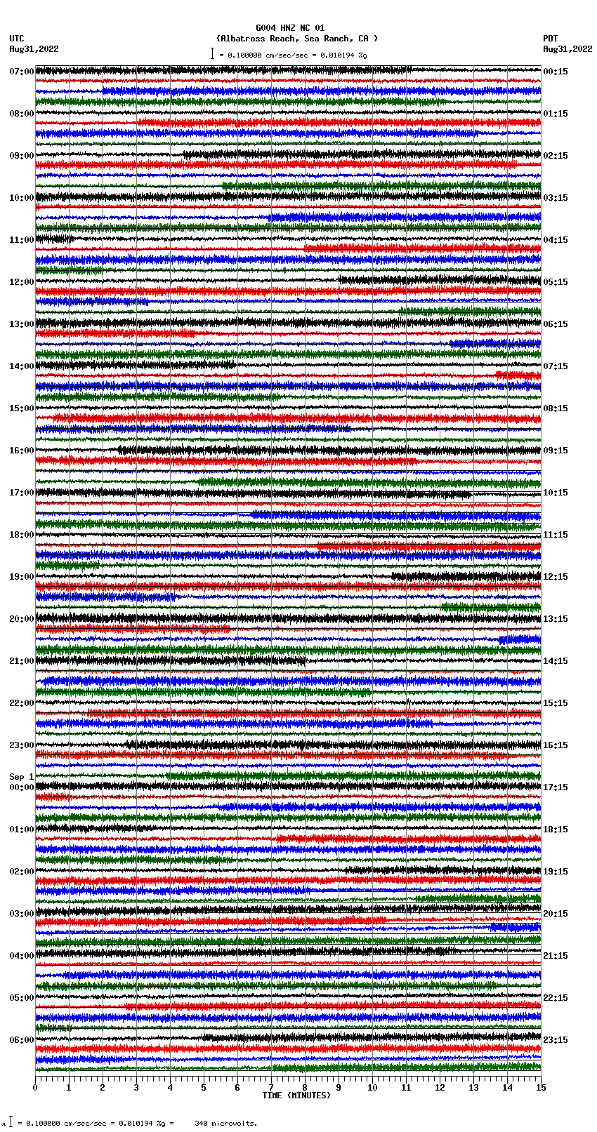 seismogram plot