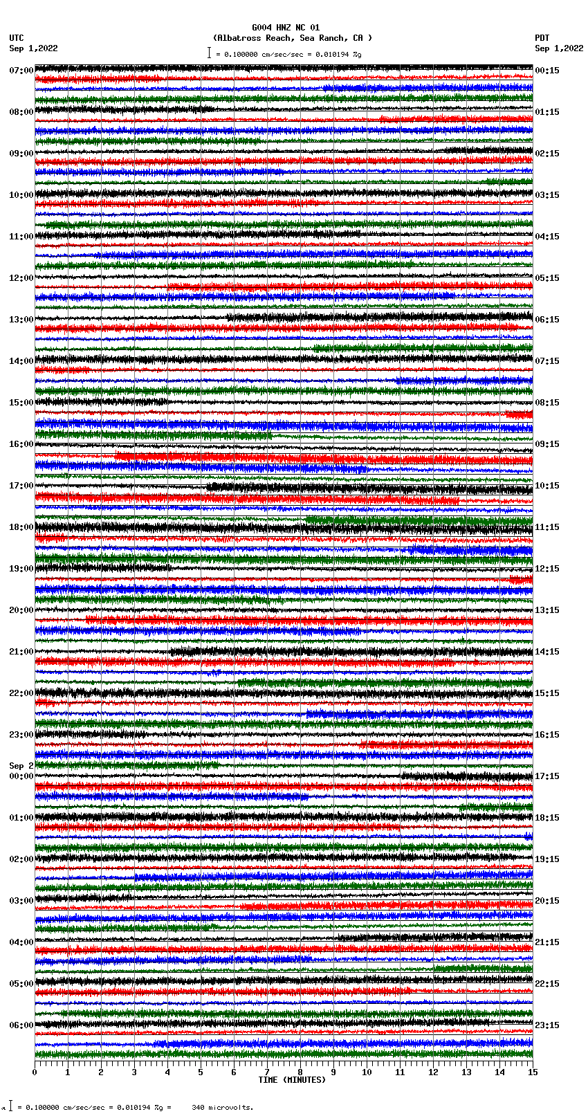 seismogram plot