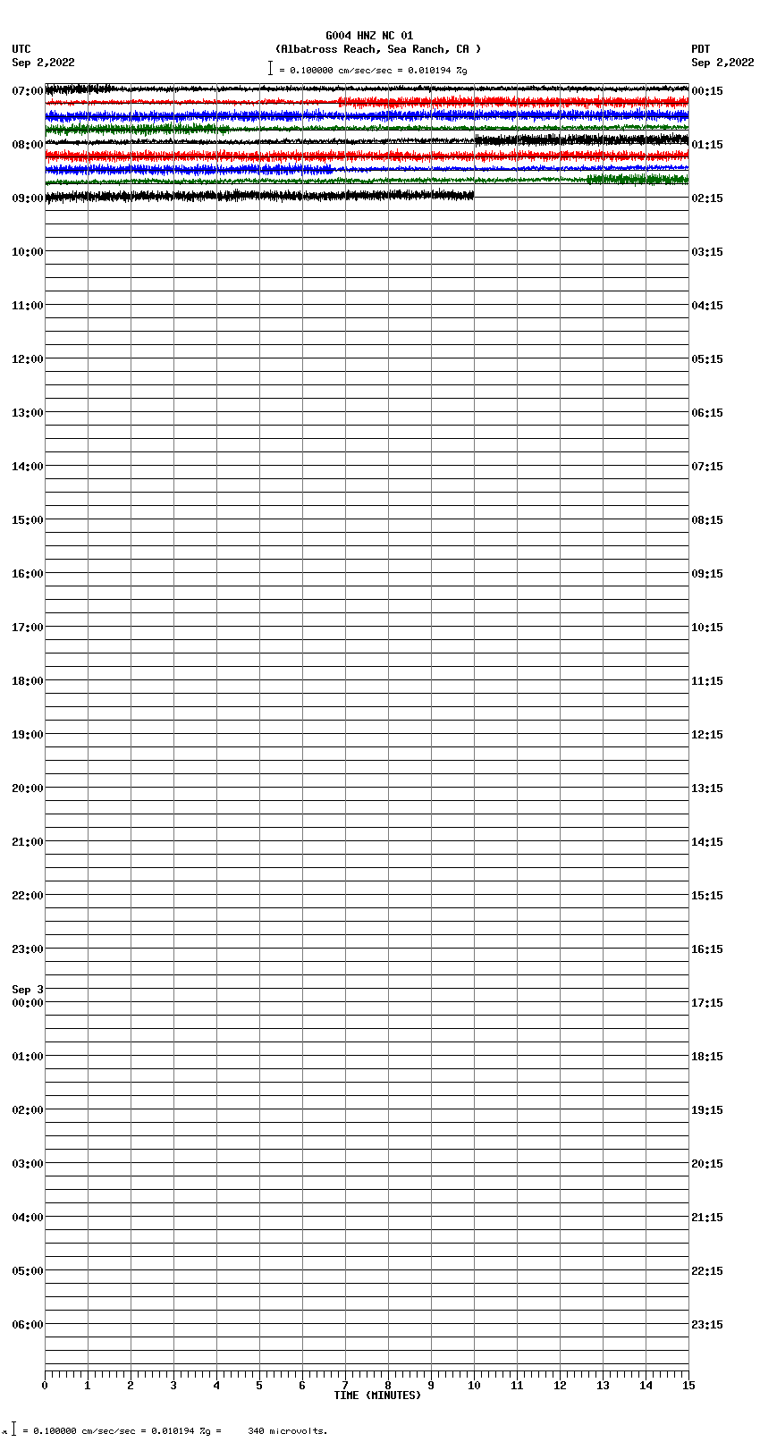 seismogram plot