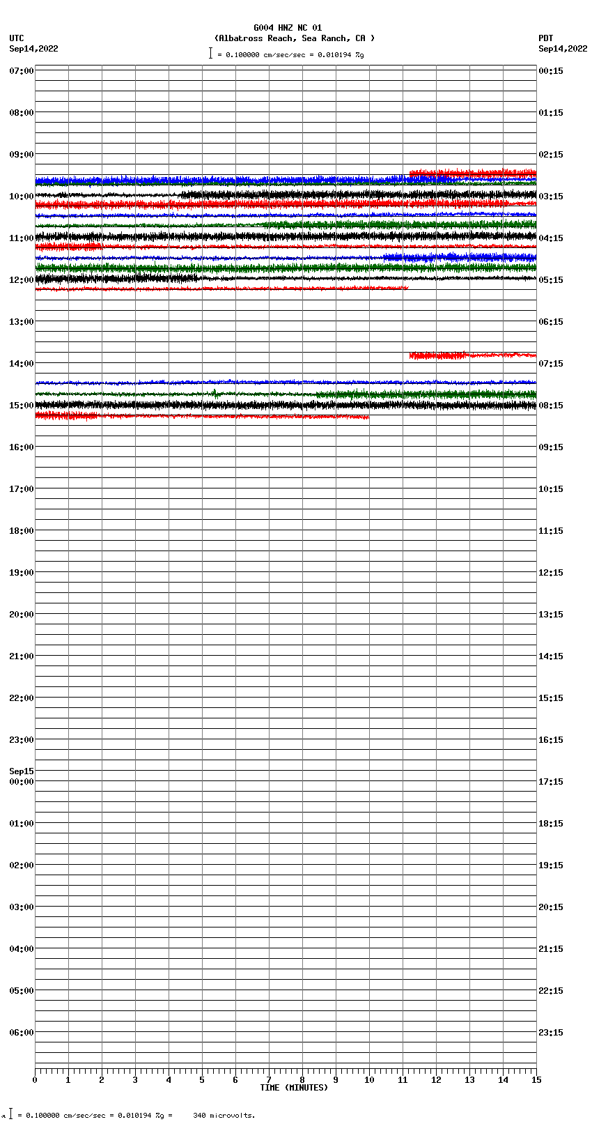 seismogram plot