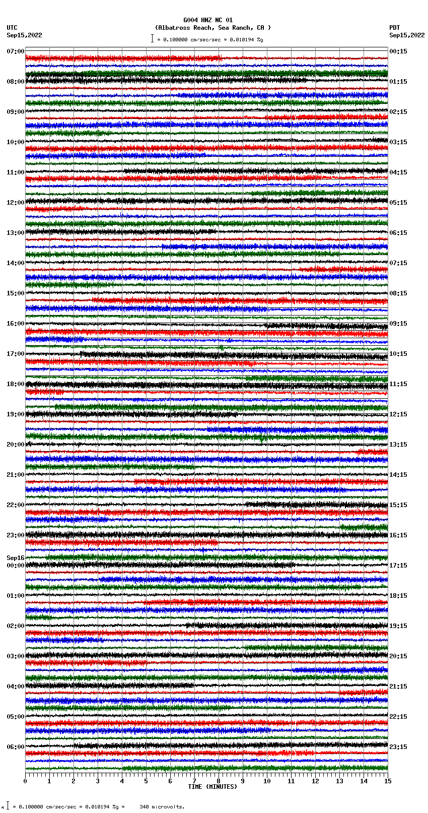 seismogram plot