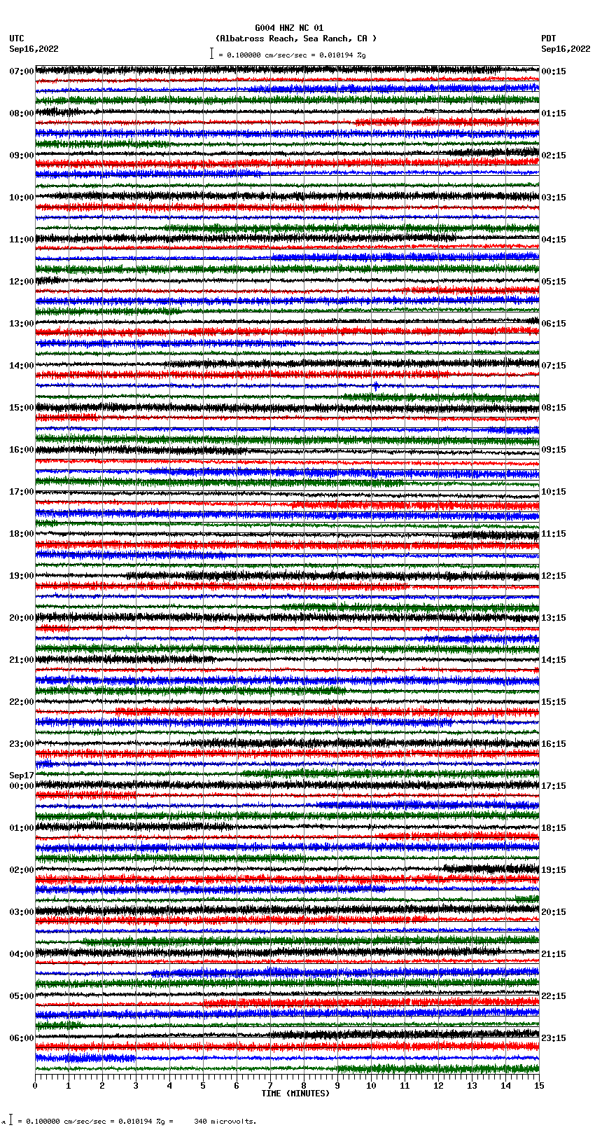 seismogram plot