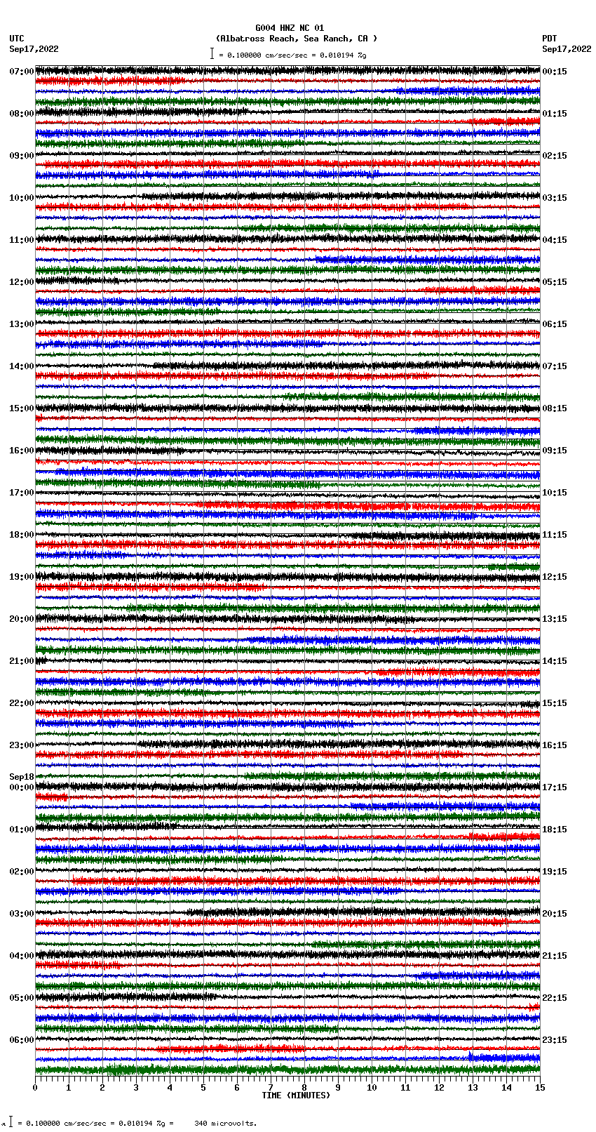 seismogram plot